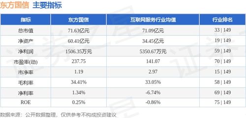 東方國(guó)信周漲4.49%，主力資金凈流入583萬(wàn)元，工業(yè)互聯(lián)網(wǎng)數(shù)據(jù)服務(wù)賽道受關(guān)注